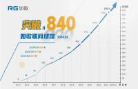 節(jié)后如何用高爾夫模擬器“復(fù)健”，讓球技保持在最佳水平？