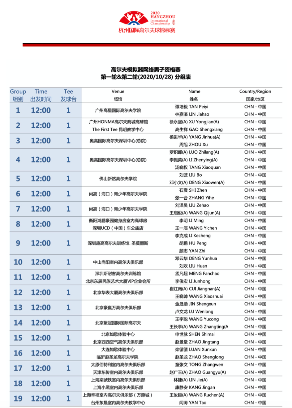 40強(qiáng) 同網(wǎng)爭霸；14城 同時開球.png